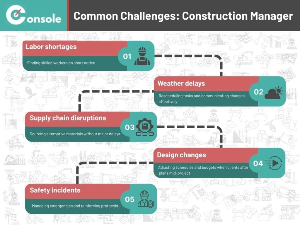 An illustration showing Common Challenges a Construction Manager Must Handle for the article How to Hire a Construction Manager You Can Trust