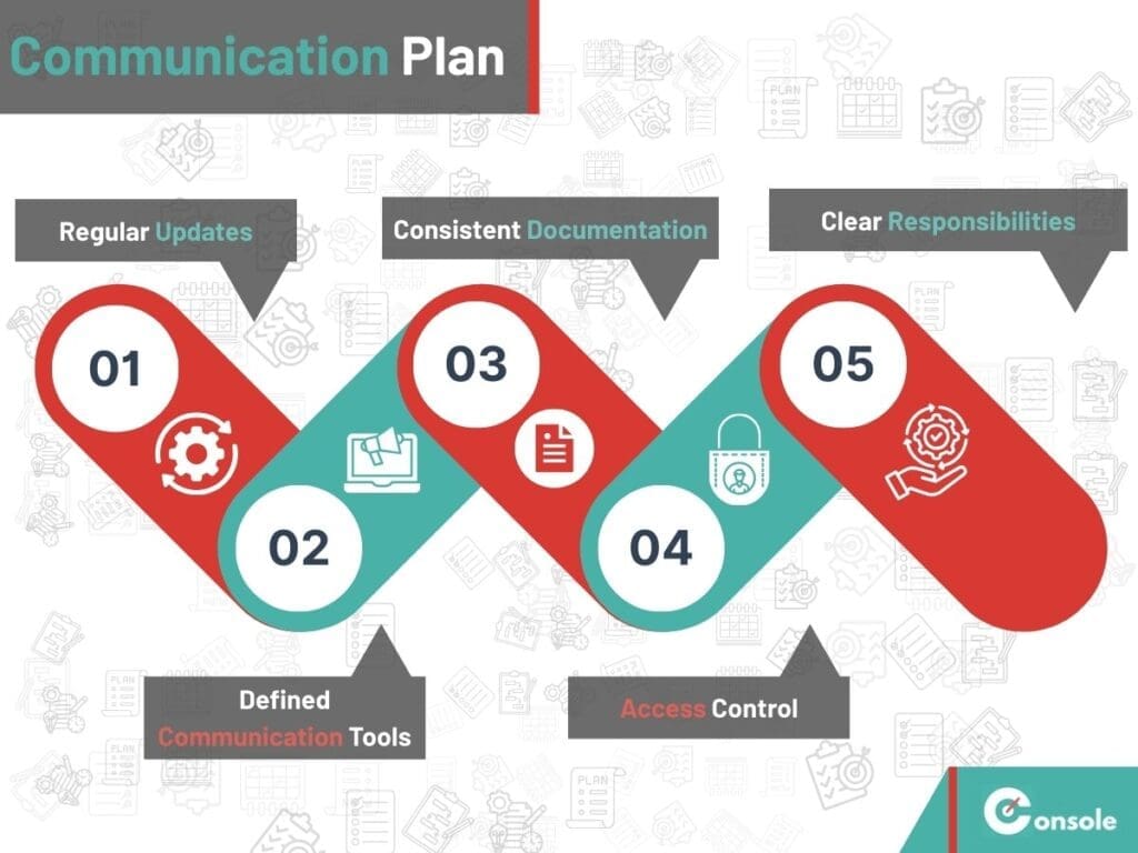 An illustration showing Communication plan for the article How to Plan a Construction Project From Start to Finish