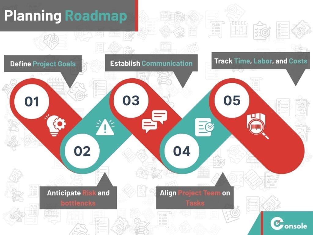 An illustration showing Why Planning Matters in Construction for the article How to Plan a Construction Project From Start to Finish
