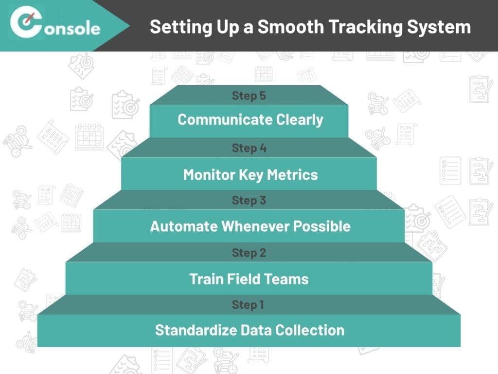 An infographic showing Setting Up a Smooth Tracking System for How to Track Construction Projects in Real Time Without the Headaches