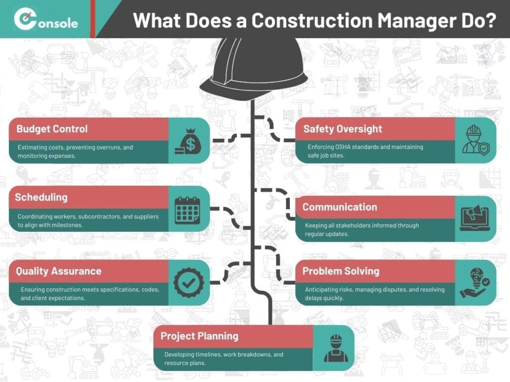 An illustration showing What Does a Construction Manager Do? for the article How to Hire a Construction Manager You Can Trust