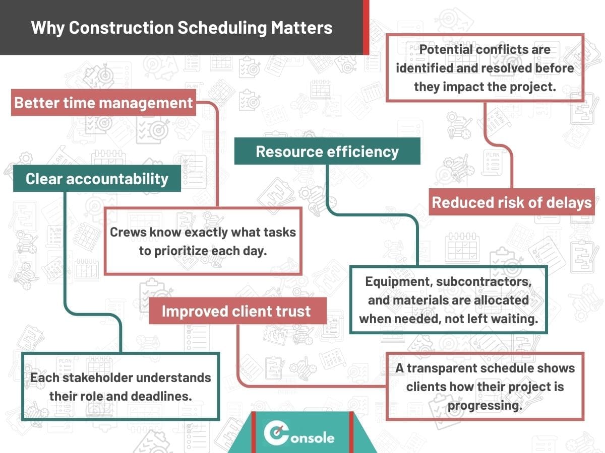 How to Build a Construction Schedule for Successful Project Management