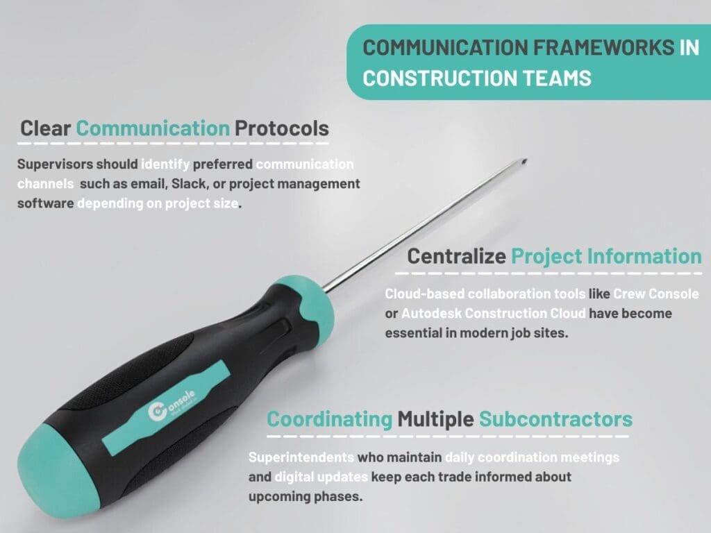 Communication Frameworks in
Construction Teams for Strategies for Effective Communication in Construction Projects