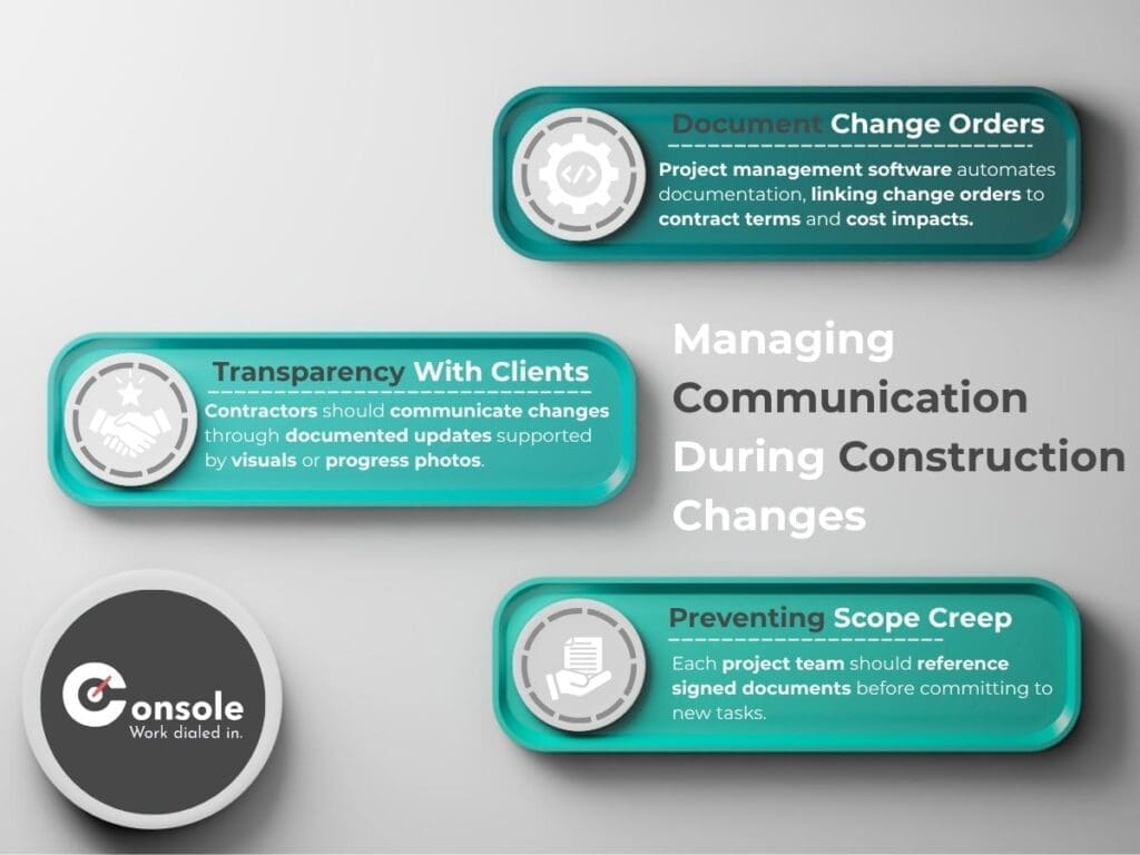 Managing Communication
During Construction Changes for Strategies for Effective Communication in Construction Projects
