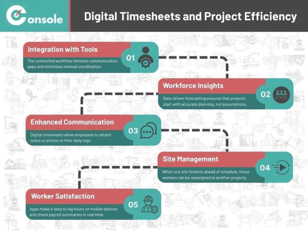 Digital Timesheets and Project Efficiency