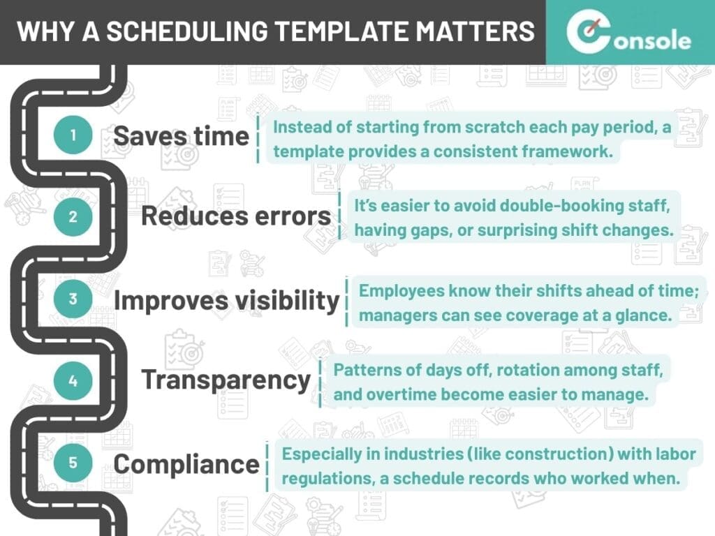Why a Scheduling Template Matters