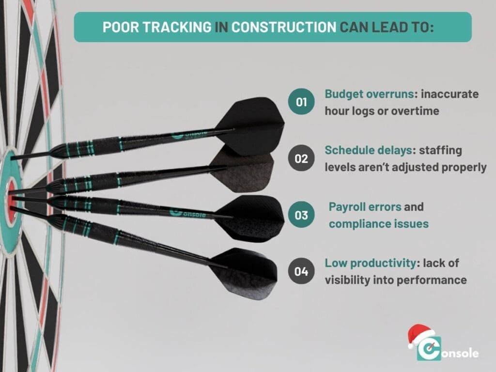 Why Labor Tracking Matters in Construction for the blog Free Construction Labor Tracking Spreadsheet