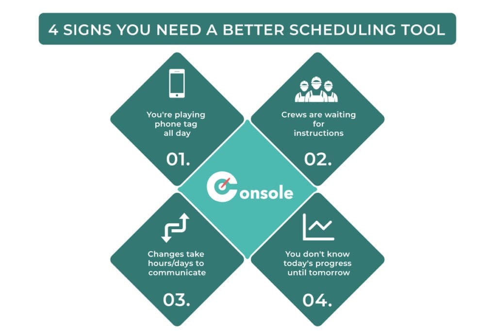 An infographic on 4 Signs You Need a Better Scheduling Tool For the article 8 Mobile Apps for Construction Scheduling
