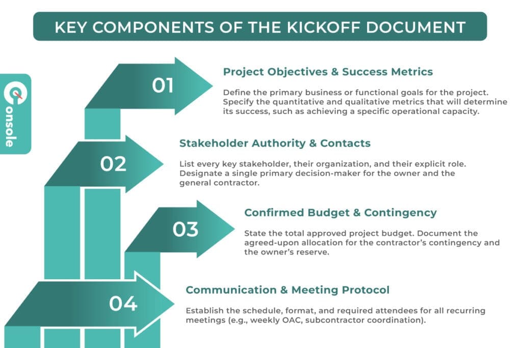 KEY COMPONENTS OF THE KICKOFF DOCUMENT