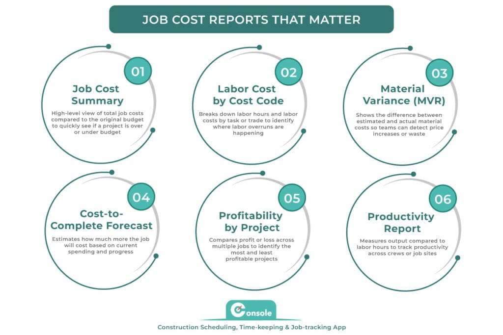 Job Cost Reports That Matter