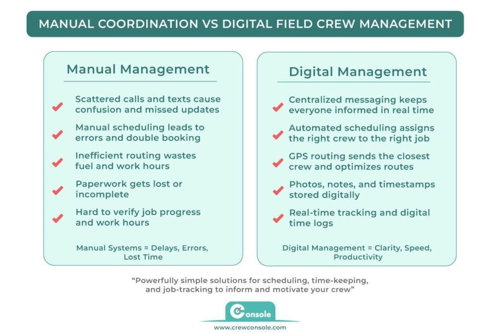 MANUAL COORDINATION VS DIGITAL FIELD CREW MANAGEMENT