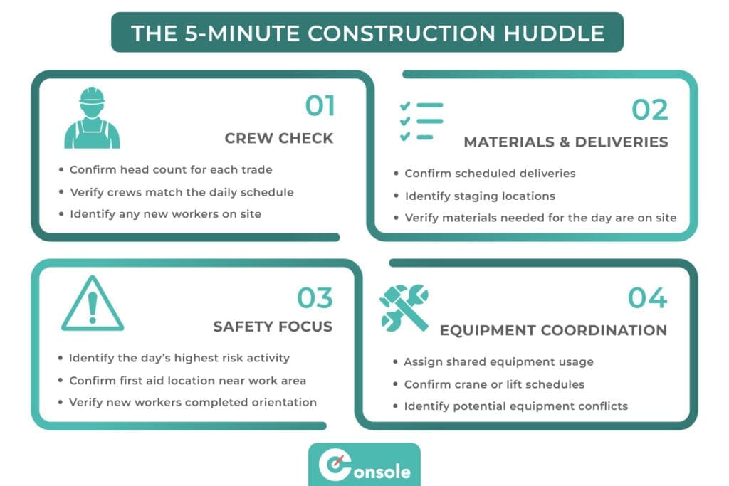 THE 5-MINUTE CONSTRUCTION HUDDLE 