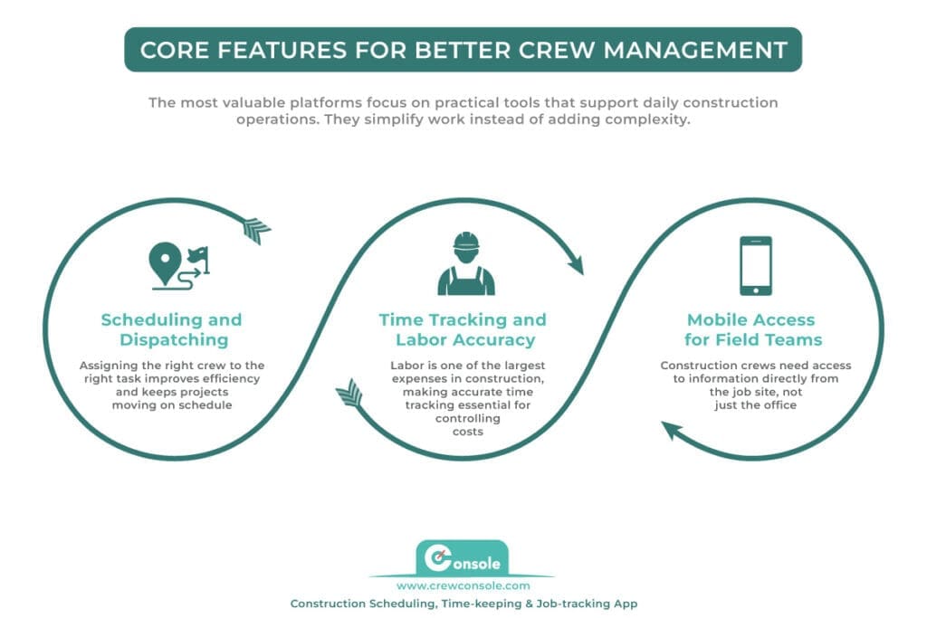 CORE FEATURES FOR BETTER CREW MANAGEMENT

