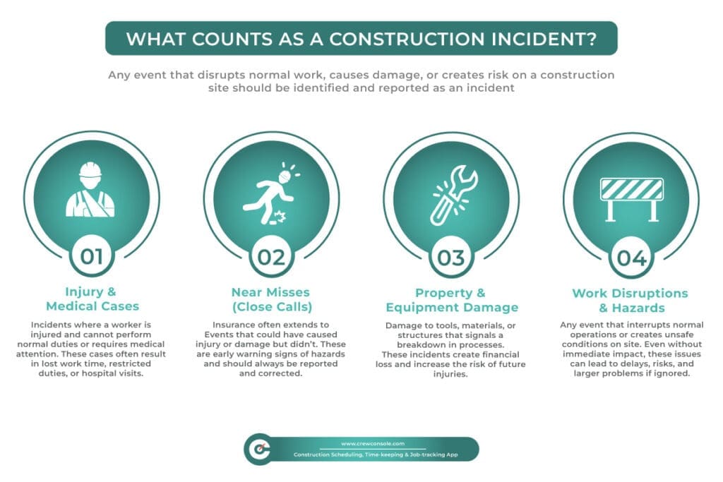 WHAT COUNTS AS A CONSTRUCTION INCIDENT?